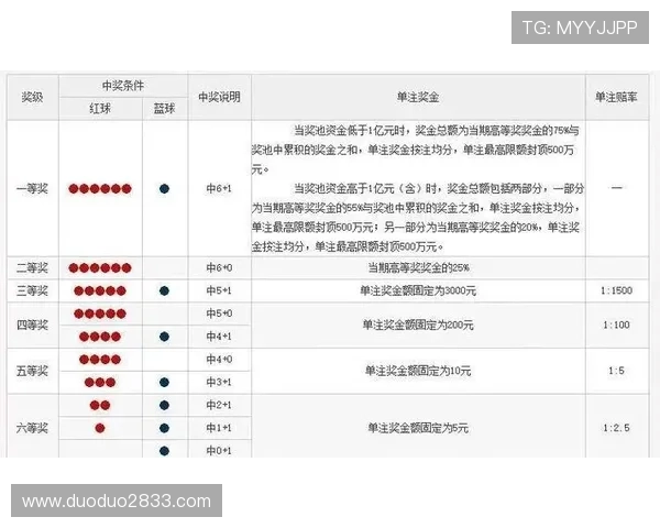 福彩大乐透最新开奖号码公布及走势分析 福彩大乐透最新开奖号码公布及走势分析